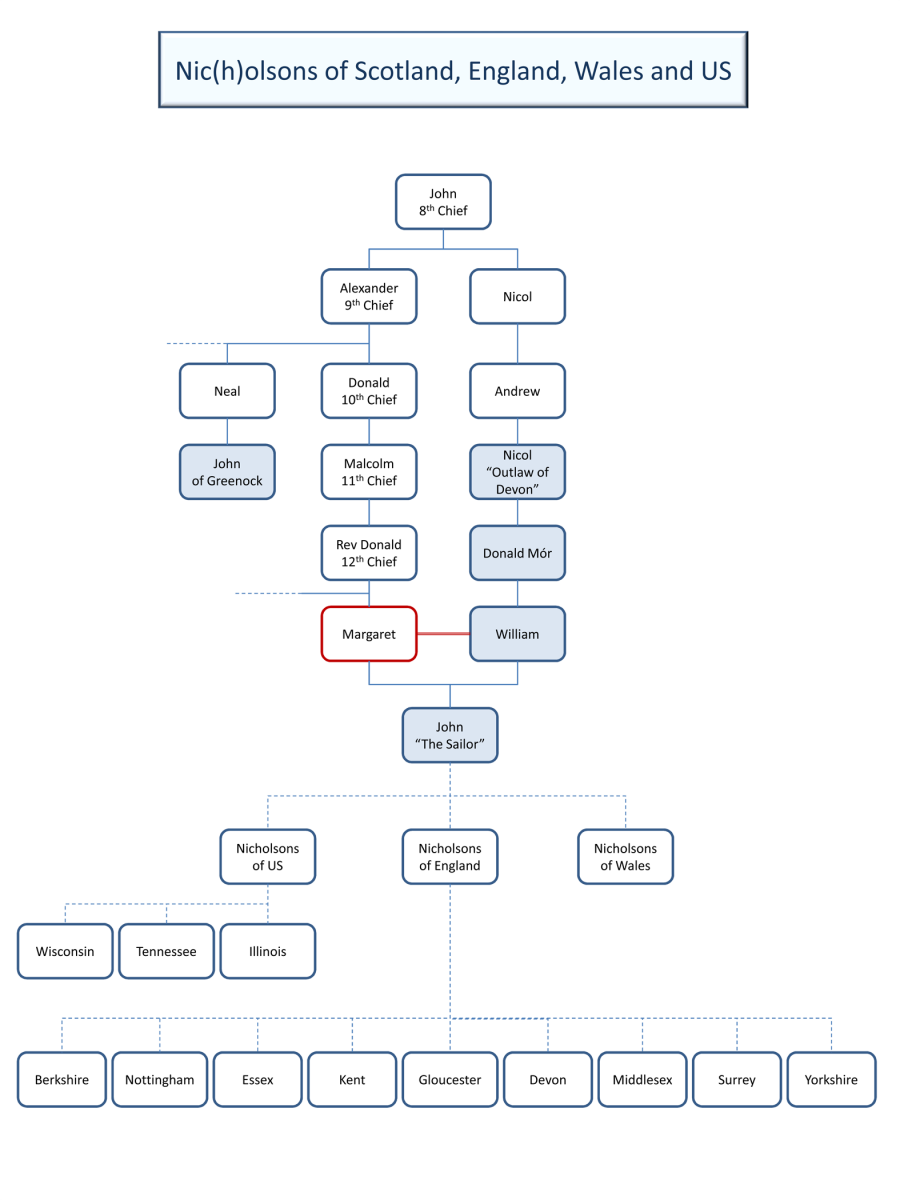 John Chief 8 Pedigree
